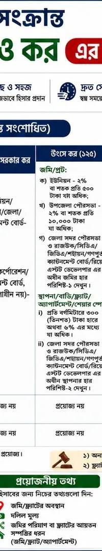 দলিল রেজিস্ট্রেশন সংক্রান্ত ফিস, স্ট্যাম্প শুল্ক ও করাদির হার 1